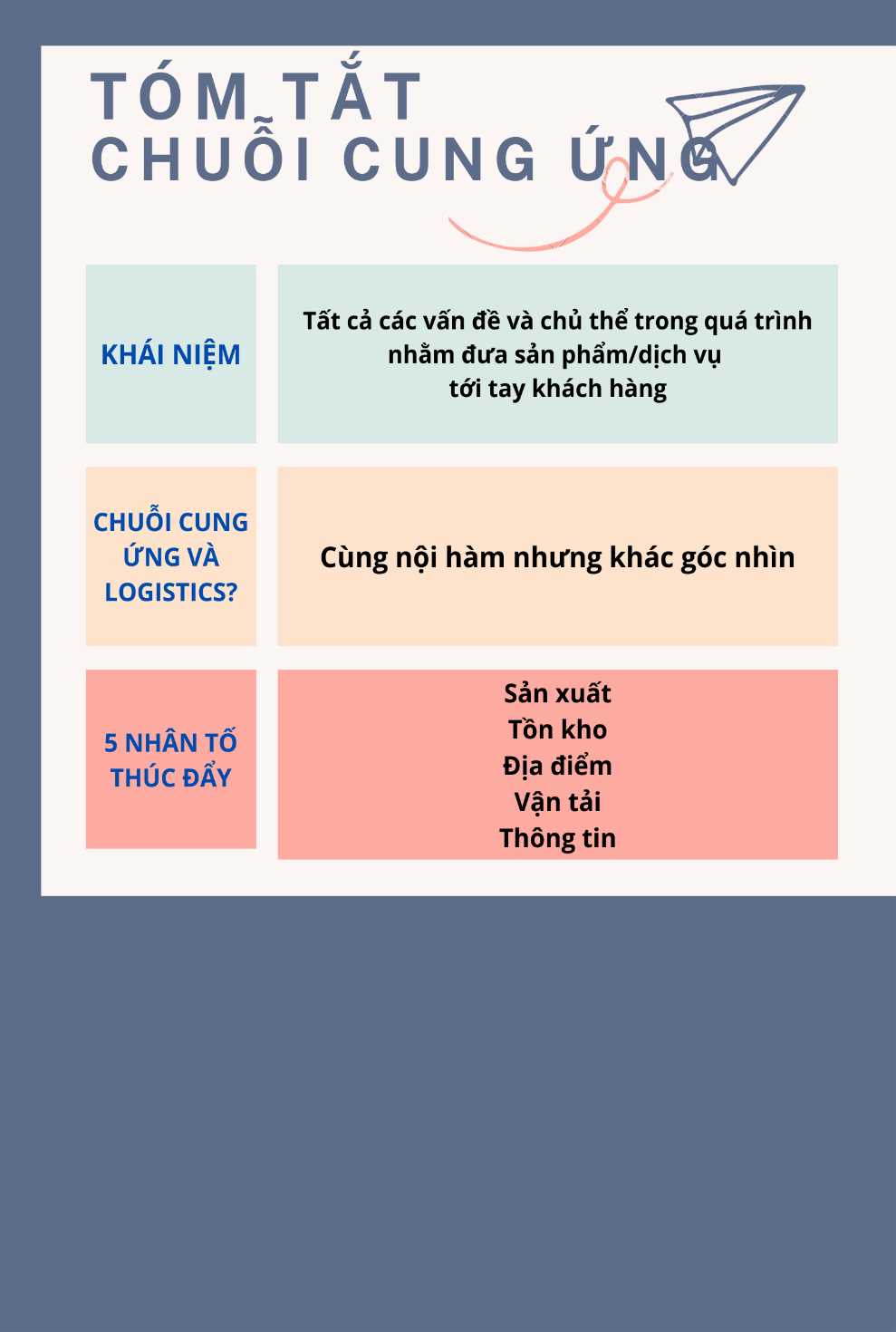 t&oacute;m tắt chuỗi cung ứng